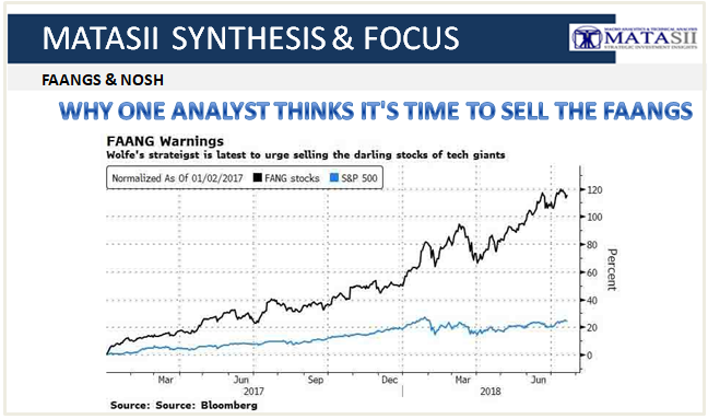 07-21-18-SII-FAANGS & NOSH-Why One Analyst Thinks It's Time To Sell-1