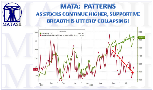 08-06-18-MATA-PATTERNS--Supportive Breadth Collapsing-1