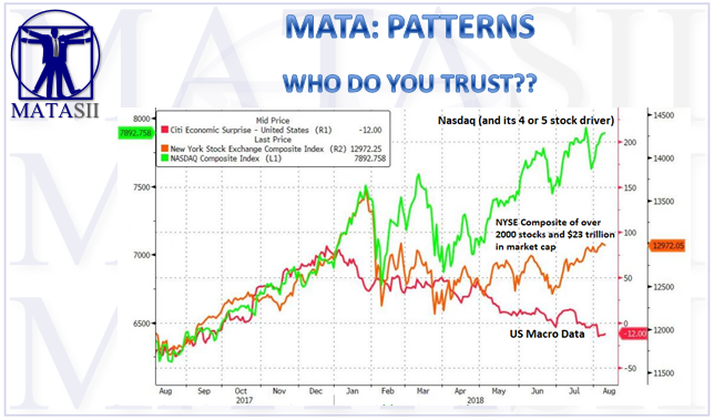 08-09-18-MATA-PATTERNS-NYSE Composite Comparison-1