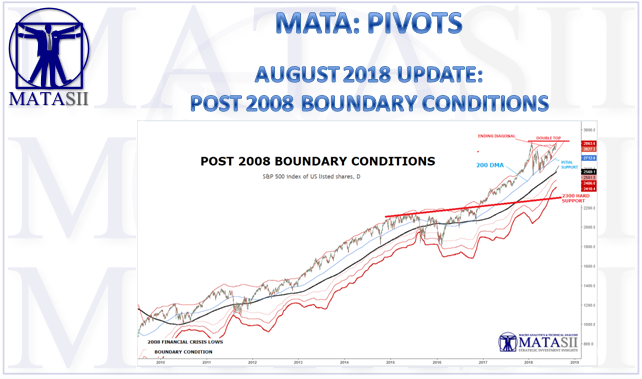 08-10-18-MATA-PIVOTS-July Boundary Conditions-1