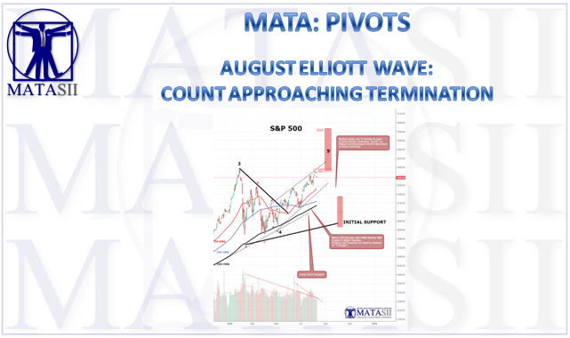08-13-18-MATA-PATTERNS-S&P EW COUNT-1