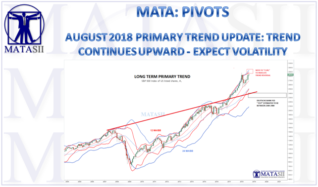 08-13-18-MATA-PIVOTS-August - Long-Term Primary Trend-1