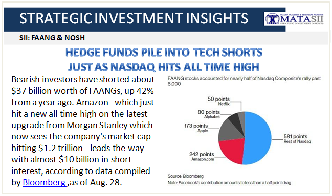 08-30-18-SII-FAANGS & NOSH-Hedge Funds Pile Into Tech Shorts-1