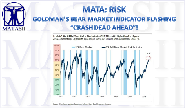 09-05-18-MATA-RISK-Goldman's Bear Market Indicator Flashing rash Dead Ahead-1
