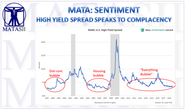 09-05-18-MATA-SENTIMENT-High Yield Spreads Speak to Complacenccy-1