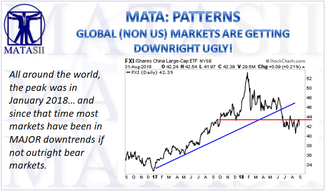 09-06-18-MATA-PATTERNS-Global Markets Are Getting Ugly-1