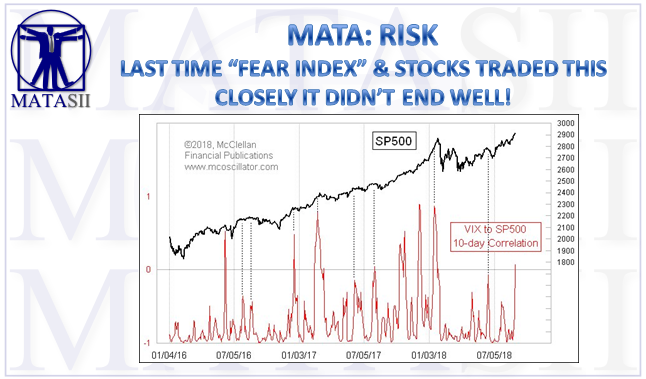 09-11-18-MATA-RISK-Fear Index v S&P 500-1