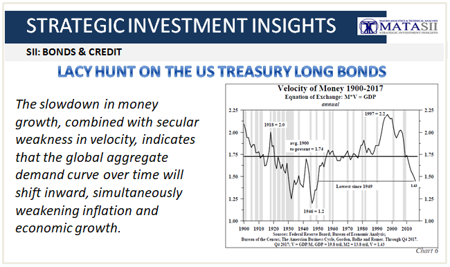 09-12-18-SII-B&C-Lacy Hunt-Q2 Report-US Treasury Long Bond-1