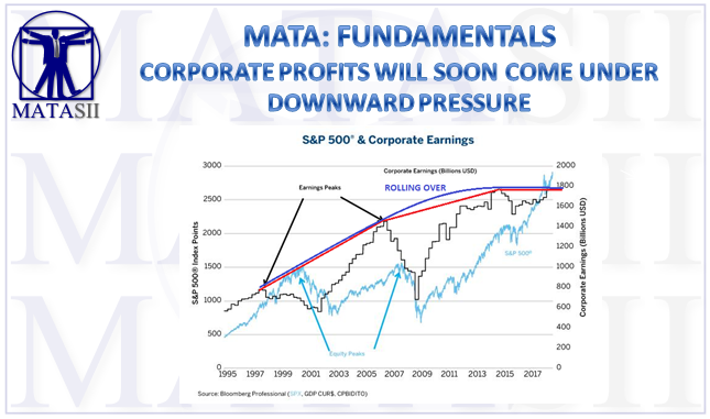 09-14-18-MATA-FUNDAMENTALS-Investors Might Not Care if Earnings Decline… At Least for a Year or Two-3