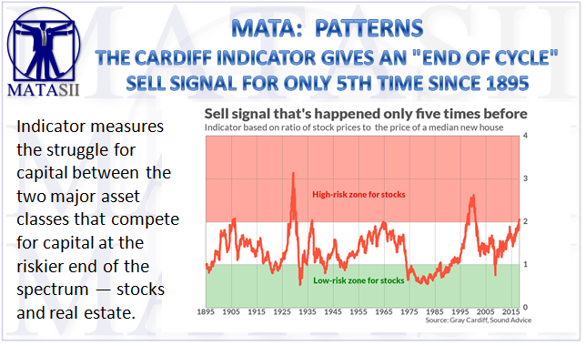 09-14-18-MATA-PATTERNS-Cardiff Indicator-1