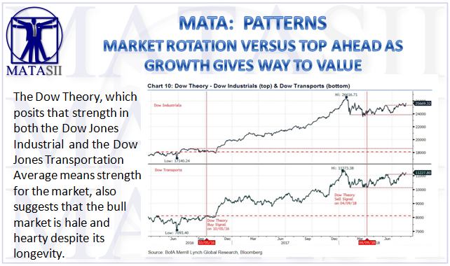 09-14-18-MATA-PATTERNS-Market Rotation versus Top-1