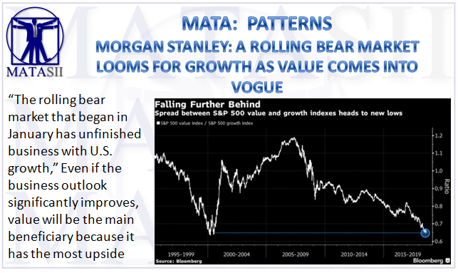 09-14-18-MATA-PATTERNS-Morgan Stanley Sees Rolling Bear Market for Growth-1