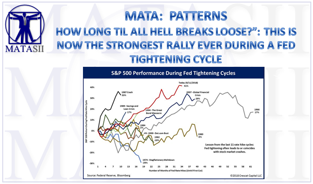 09-14-18-MATA-PATTERNS-Strongest Rally Ever During a Fed Tightening Cycle-1