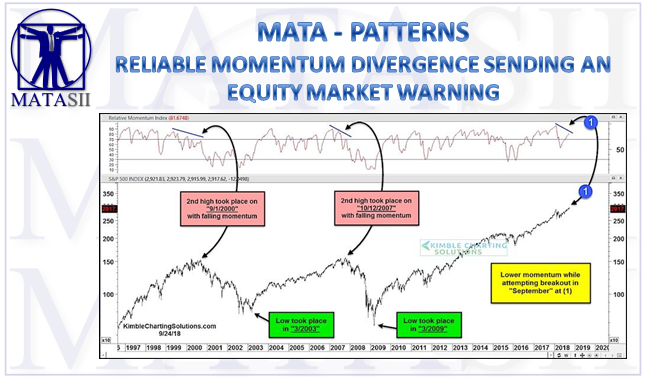 09-27-18-MATA-PATTERNS-Reliable Momentum Divergence Sending An Equity Market arning-1