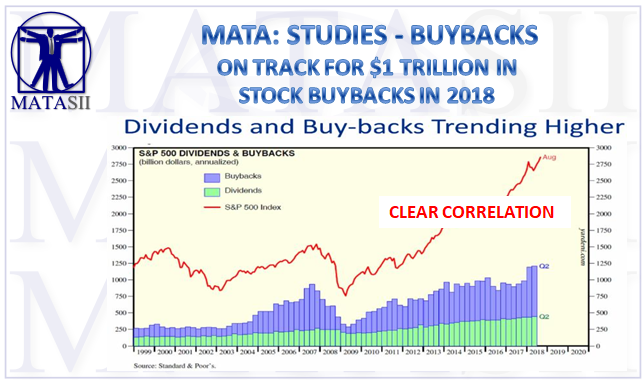 10-02-18-MATA-STUDIES-BUYBACKS-Buybacks & Dividend Trends-1