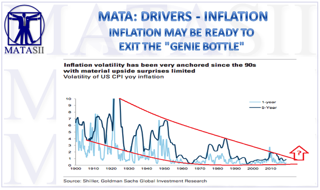 10-04-18-MATA-DRIVERS-INFLATION-Inflation Volatility-1