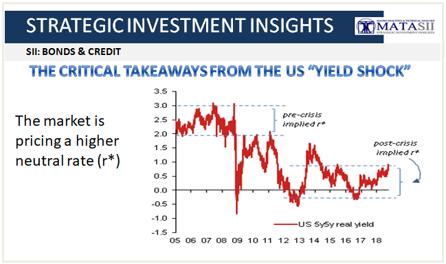 10-04-18-SII-B&C-The Critical Takeaways from the US Yield Shock-1