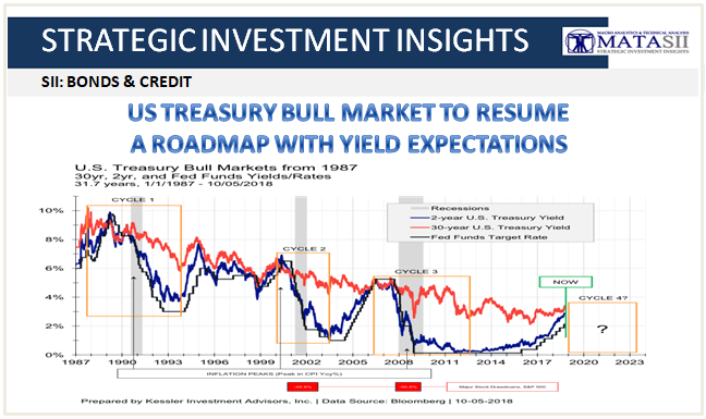 10-09-18-SII-B&C- The Coming Treasury Bull Market-1a