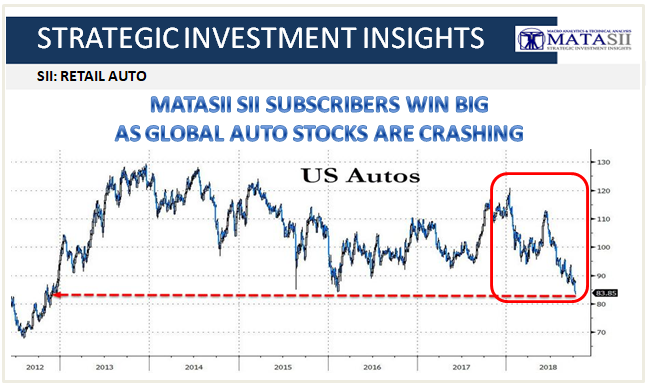 10-10-18-SII-AUTO--Auto Stocks Crash-1