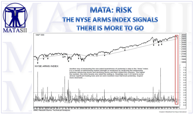 10-11-18-MATA-PATTERNS-The NYSE ARMS Index Signals More Downside to Go-1