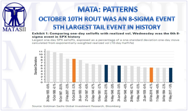 10-12-18-MATA-PATTERNS-Oct 10th Rout Was An 8-Sigma Event-1
