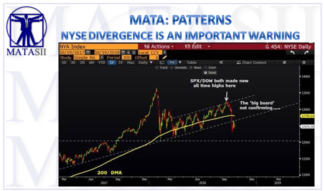 10-19-18-MATA-PATTERNS-NYSE Divergence is an Important Warning-1