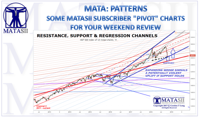 10-28-18-MATA-PATTERNS-Some MATASII Subscriber Pivot Charts for Your Weekend