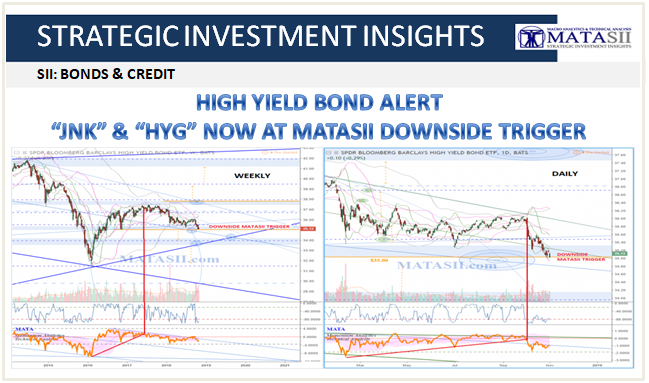 11-01-18-SII-BONDS &CREDIT-JNK & HYG High Yield Bond ETF-1