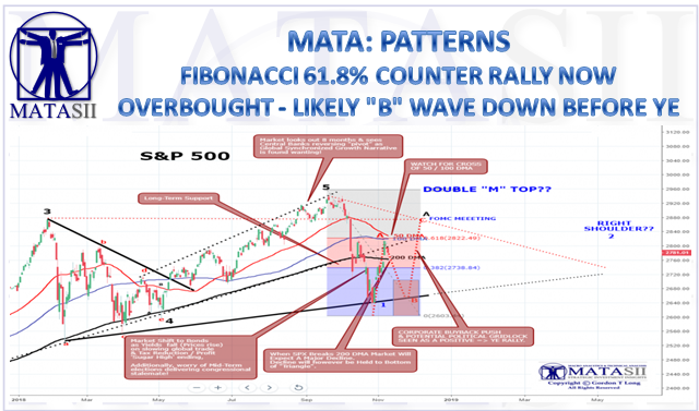 11-09-18-MATA-PATTERNS-Fibonacci 61.8 Counter Rally Now Overbought-1c