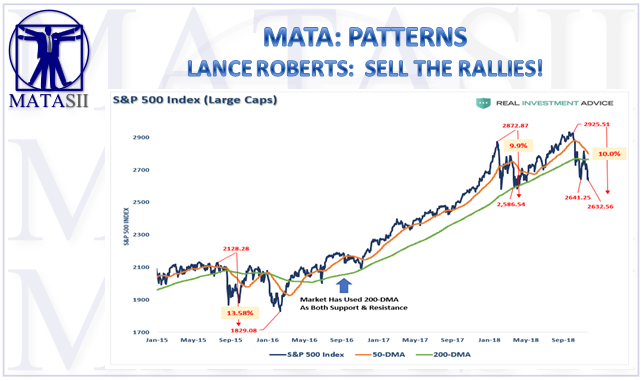 11-28-18-MATA-PATTERNS-Lance Roberts - Sell the Rallies-1