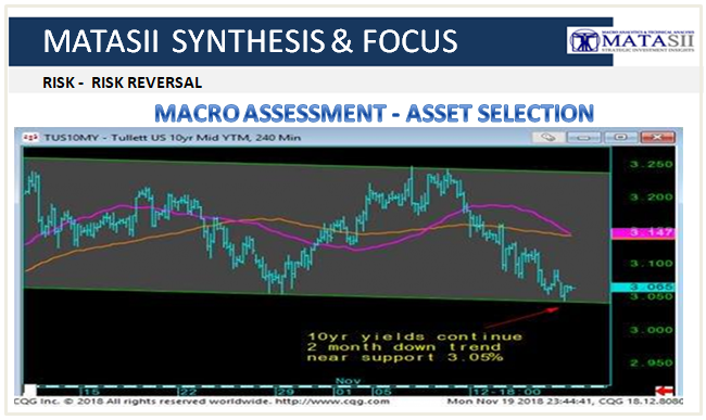 11-28-18-S&F-RISK-Macro Assessment - Asset Selection-1
