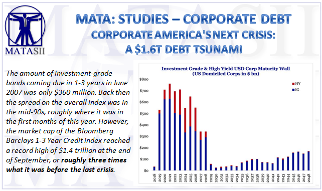 12-03-18-MATA-STUDIES-CORPORATE DEBT- Corporate Americas Next crisis - A $1.6T Debt Tsunami-1