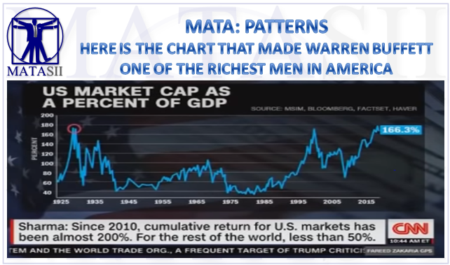 12-04-18-MATA-PATTERNS-The Chart That Made Warren Buffett Rich-1