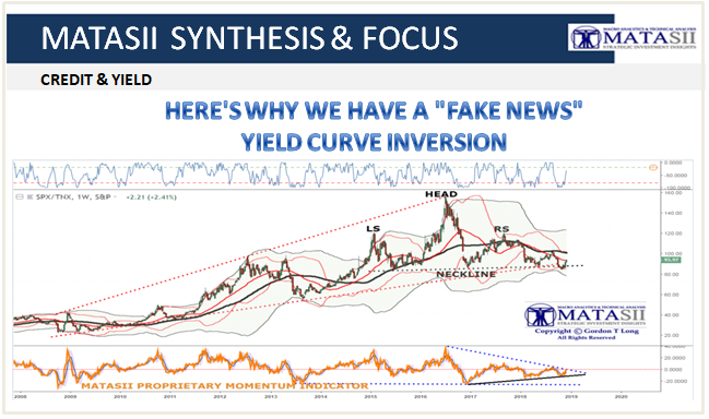 12-04-18-SYNTHESIS & FOCUS-A Facke News Yield Curve Inversion-1