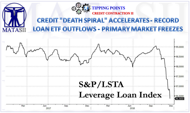 12-08-18-TP-CREDIT CONTRACTION--Credit Death Spiral Accelerates-1