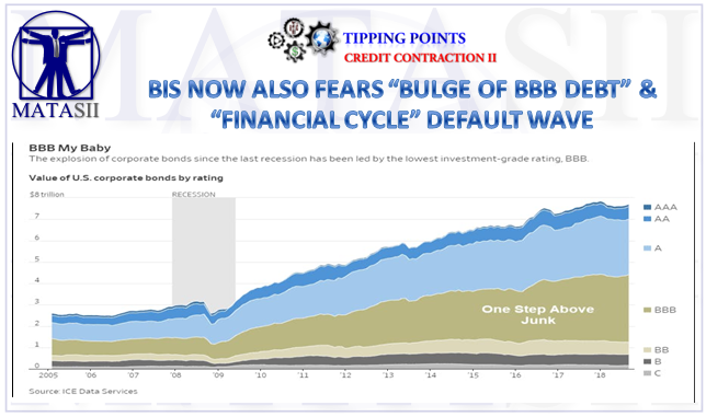 12-21-18-TP-CREDIT CONTRACTION-BIS Fears BBB Bulge-1