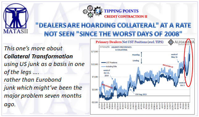 12-22-18-TP-CREDIT CONTRACTION-Dealers Are Hoarding Capital-1b