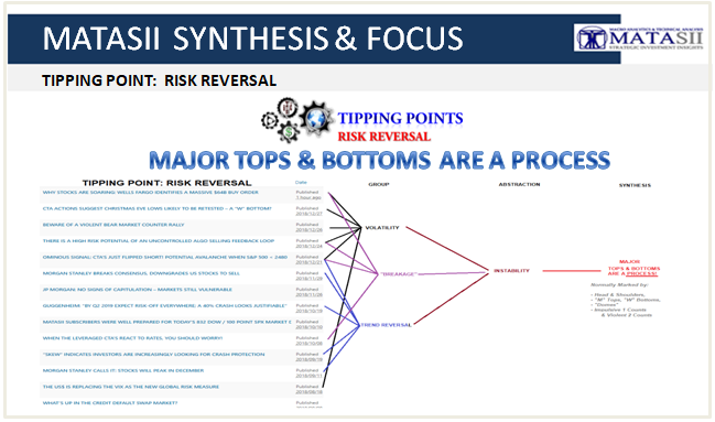 12-28-18-SYNTHESIS & FOCUS-Major Tops & Bottoms Are a Process-1b
