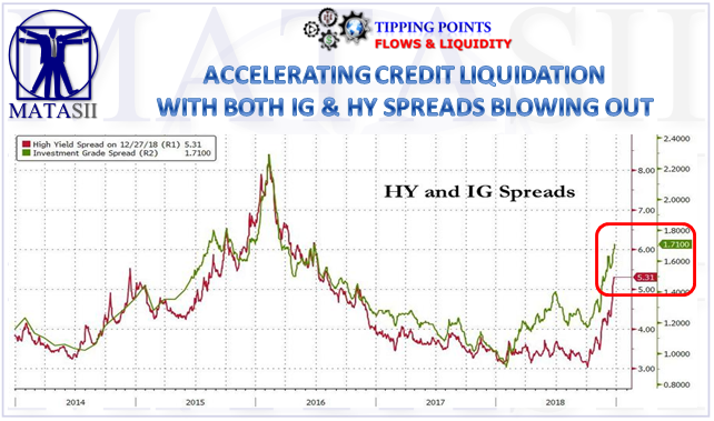 12-28-18-TP-FLOWS & LIQUIDITY-Accelerating Credit Liquidation - IG Above HY-1b