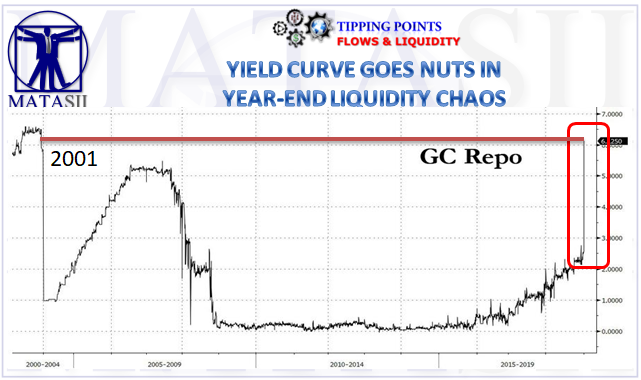 01-02-19-TP-FLOWS & LIQUIDITY-Yioed Curve Goes Nuts on YE Liquidity Chaos-1