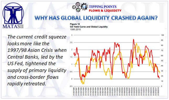 01-03-19-TP-FLOWS & LIQUIDITY--Why Has Global Liquidity Crashed - Again-1