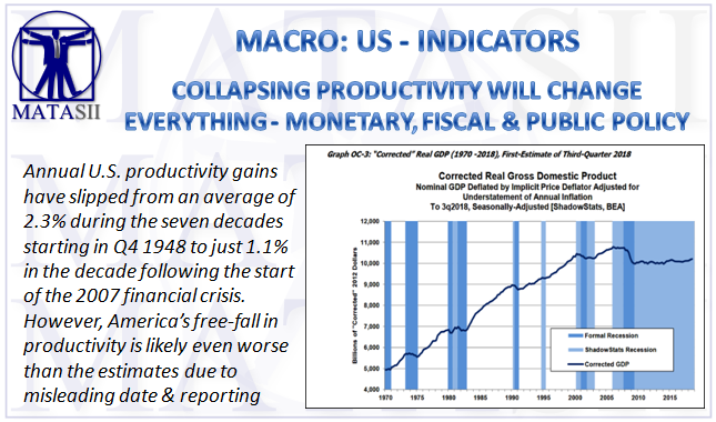 01-04-19-MACRO-US-INDICATORS--Collapsing U.S. Productivity Changes Everything-1