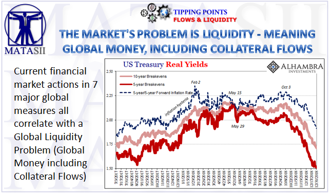 01-04-19-TP-FLOWS & LIQUIDITY--The market problem is liquidity. Meaning global money (including collateral flow)-1