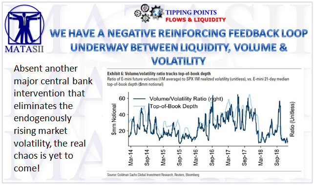 01-05-19-TP-FLOWS & LIQUIDITY- Liquidity - Volume - Volatility Negative Feedback Loop-1