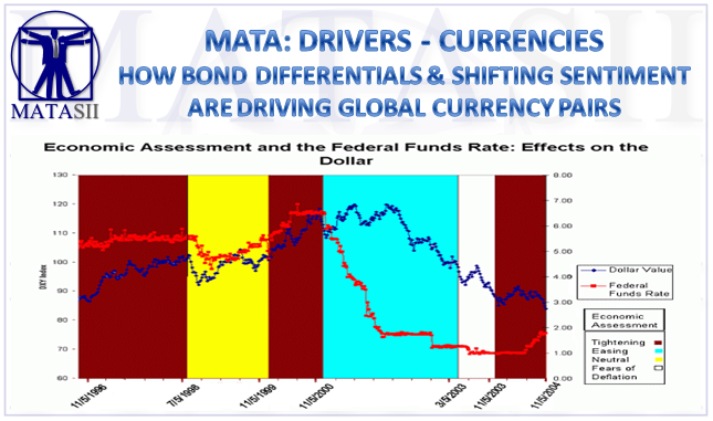 01-06-19-MATA-DRIVERS-CURRENCIES-Bond Differntials & Sentiment Drive Currency Pairs-1