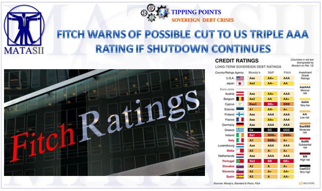 01-10-19-TP-SOVEREIGN DEBT-Fitch Warns of Possible US Credit Downgrade-1