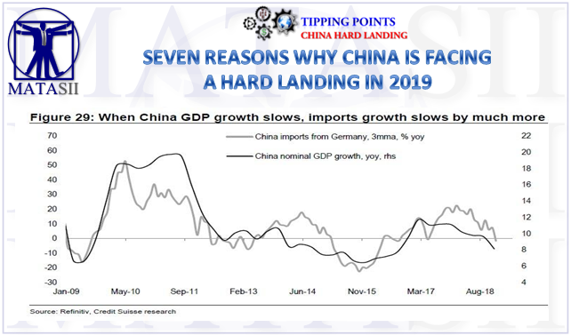 02-02-19-TP-CHINA HARD LANDING-Seven Reasons Why China Is Facing A Hard Landing In 2019-1