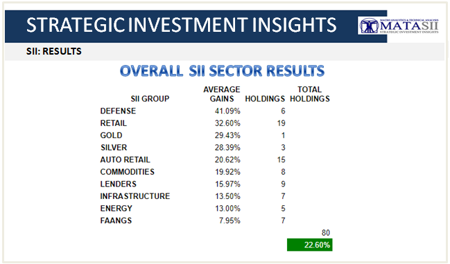 02-05-19-SII-Overall Sector Results-1