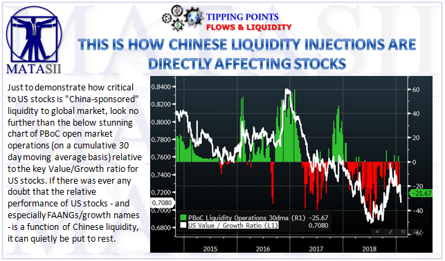 02-06-19-TP-FLOWS & LIQUIDITY-This Is How Chinese Liquidity Injections Are Directly Affecting US Stocks-1