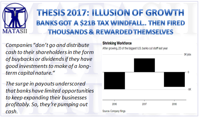 02-07-19-THESIS 2017-ILLUSION OF GROWTH--Banks Got A $21 Billion Tax Windfall... Then Fired Thousands And Rewarded Themselves-1